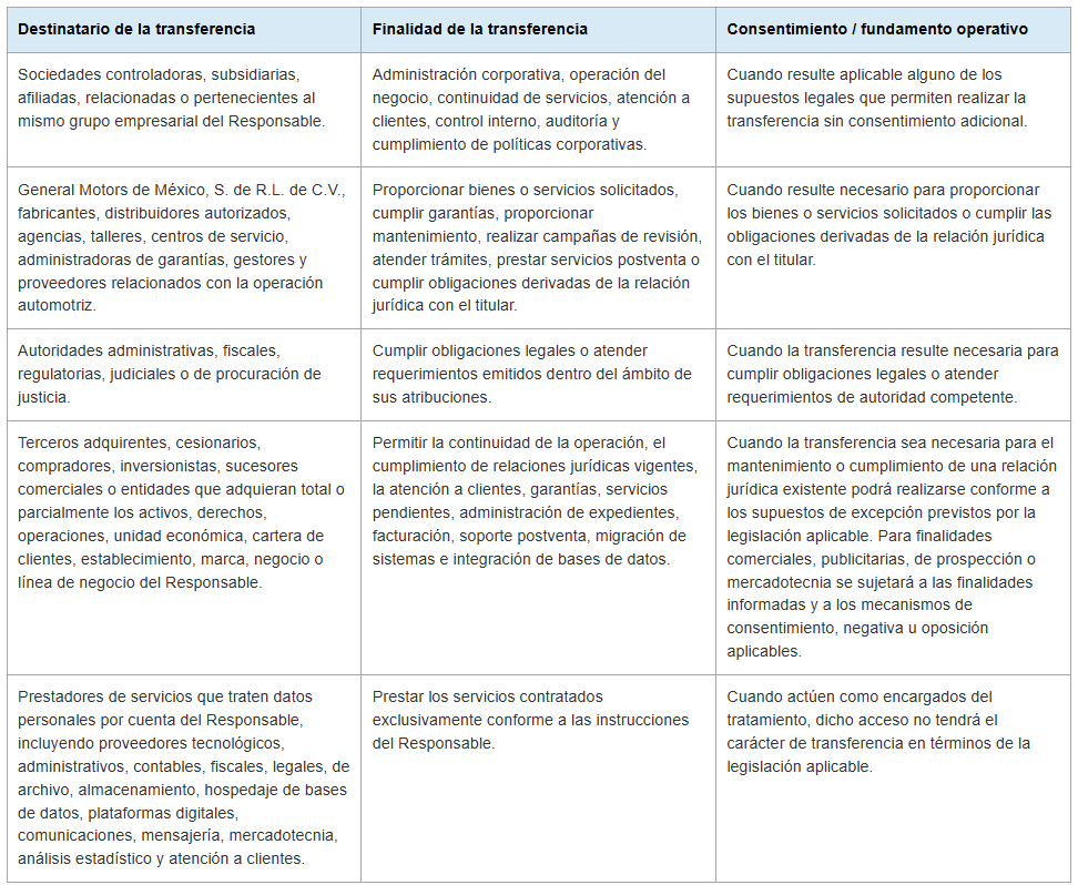 Aviso de privacidad